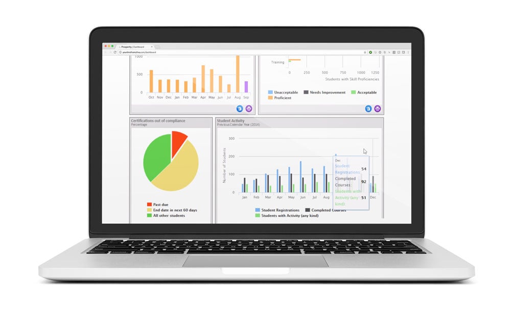 An image of the Prosperity dashboard on a laptop screen