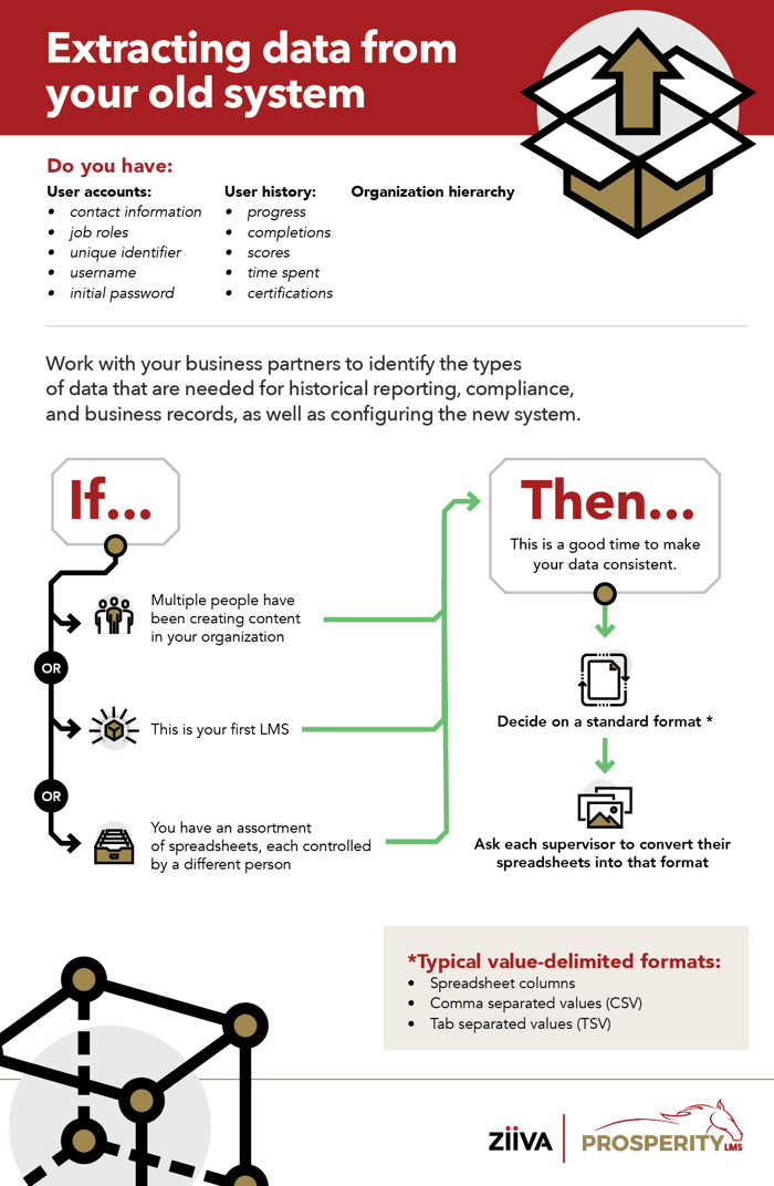 Ziiva content transfer infographic