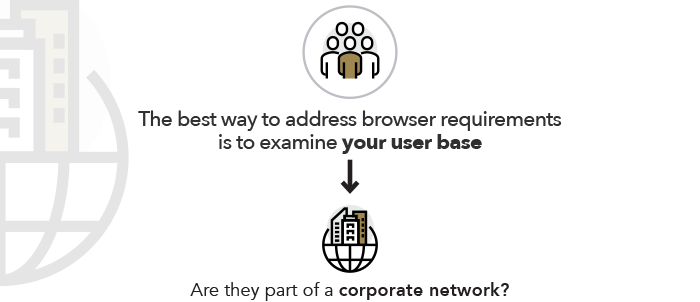 The best way to address browser requirements is to examine your user base. Are they part of a corporate network?