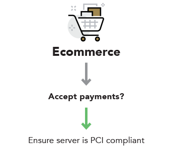 Ecommerce — Do you accept payments? — Ensure server is PCI compliant