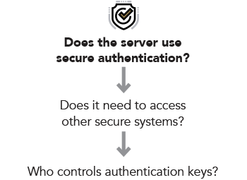 Does the server use secure authentication? Does it need to access other secure systems? Who controls authentication keys?