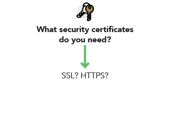 What security certificates do you need? SSL? HTTPS?