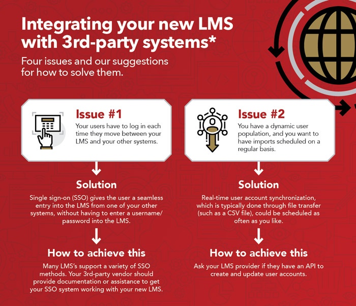 Integrating your new LMS with 3rd-party systems*: Four issues and our suggestions for how to solve them. | Issue 1: Your users have to log in each time they move between your LMS and your other systems. Solution: Single sign-on (SSO) gives the user a seamless entry into the LMS from one of your other systems, without having to enter a username/password into the LMS. How to acheive this: Many LMSs support a variety of SSO methods. Your 3rd-party vendor should provide documentation or assistance to get your SSO system working with your new LMS. | Issue 2: You have a dynamic user population, and you want to have imports scheduled on a regular basis. Solution: Real-time user account synchronization, which is typically done through file transfer (such as a CSV file), could be scheduled as often as you like. How to achieve this: Ask your LMS provider if they have an API to create and update user accounts.