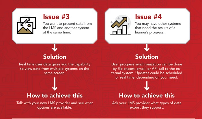 Issue 3: You want to present data from the LMS and another system at the same time. Solution: Real time user data gives you the capability to view data from multiple systems on the same screen. How to achieve this: Talk with your new LMS provider and see what options are available. | Issue 4: You may have other systems that need the results of a learner's progress. Solution: User progress synchronization can be done by file export, email, or API call to the external system. Updates could be scheduled or real time, depending on your need. How to achieve this: Ask your LMS provider what types of data export they support.