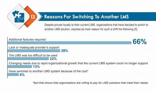 Infographic from eLearning Industries